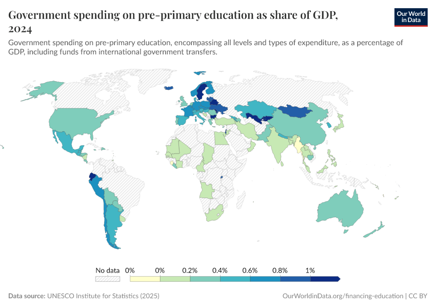 Government expenditure on pre-primary education as share of GDP